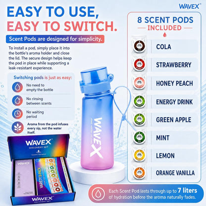 WAVEX 550ml Sunset Coral Blue Tritan Water Bottle with Variety 8-Scent Pods Discovery Set