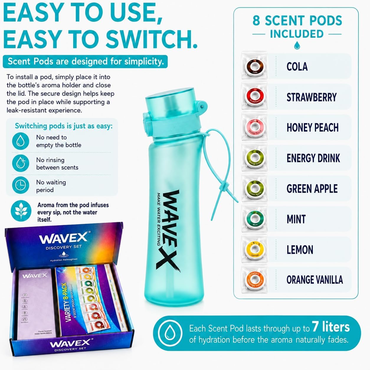WAVEX 600ml Sea Breeze Turquoise Tritan Water Bottle with Variety 8-Scent Pods Discovery Set