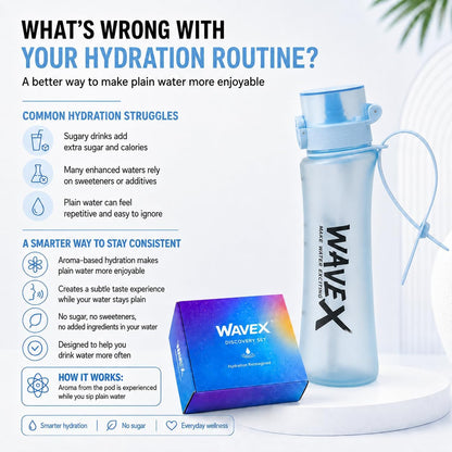 WAVEX 600ml Glacier Blue Tritan Water Bottle with Variety 8-Scent Pods Discovery Set